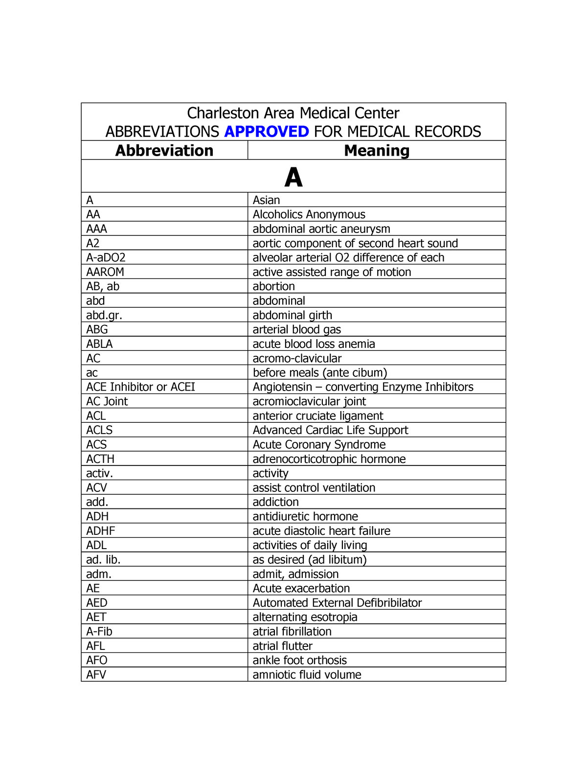 abbreviations-list-notes-abbreviations-approved-for-medical-records