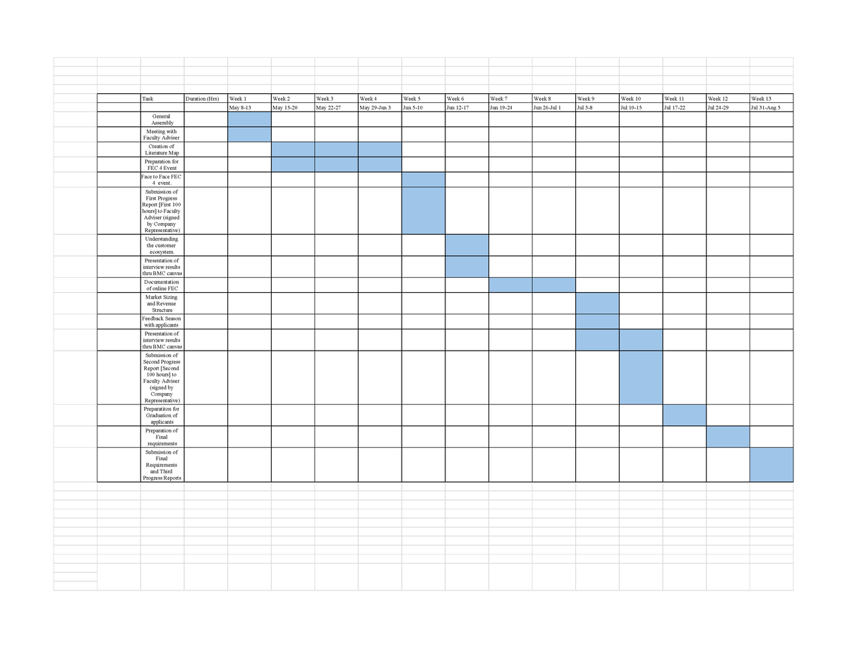 Gantt chart Projecm - Revised Gantt Chart - Task Duration (Hrs) Week 1 ...