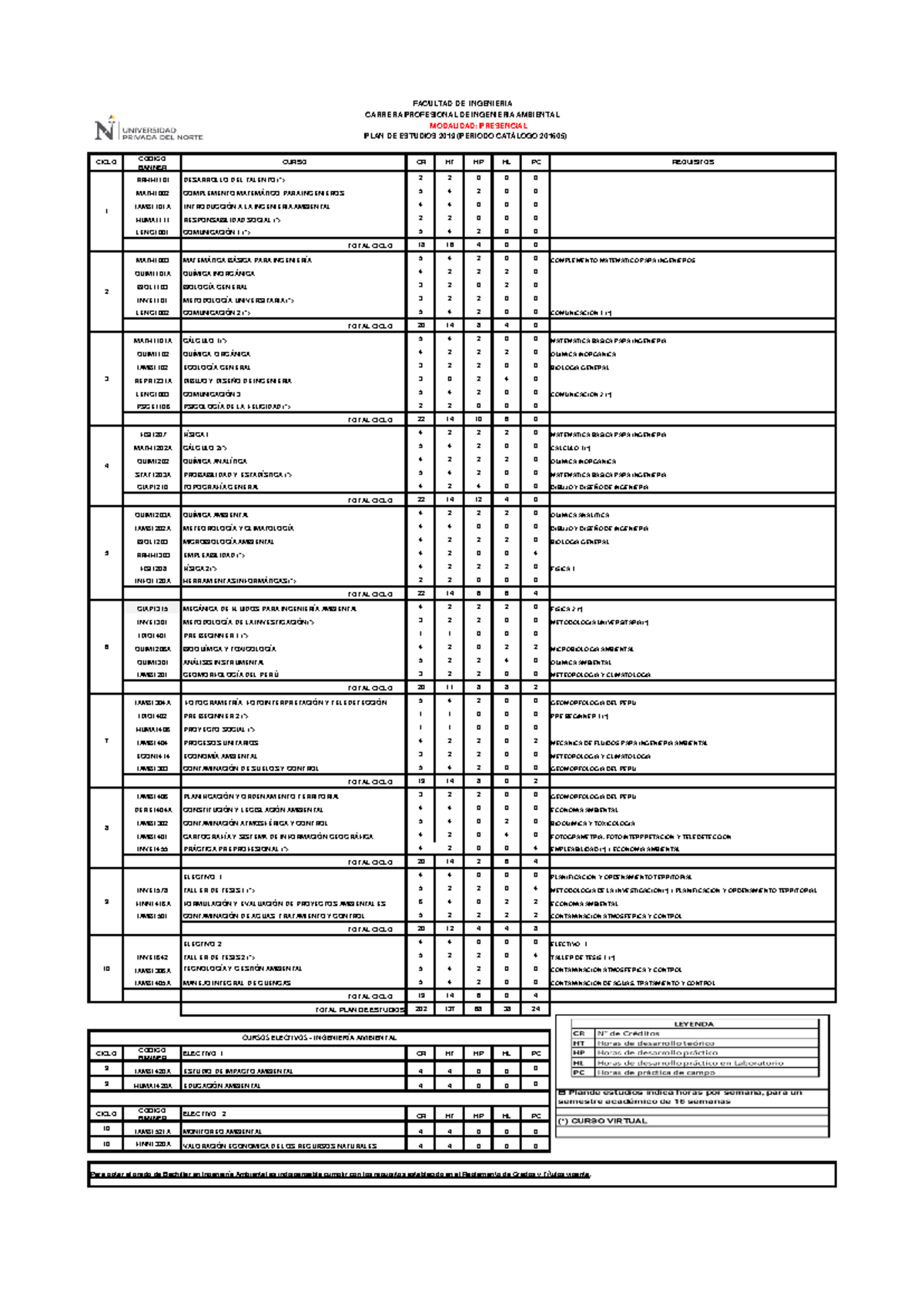 Ambug 2016 05 - Información relevante - MODALIDAD: PRESENCIAL CICLO ...