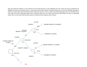 Oilco must determine whether or not to drill for oil in the