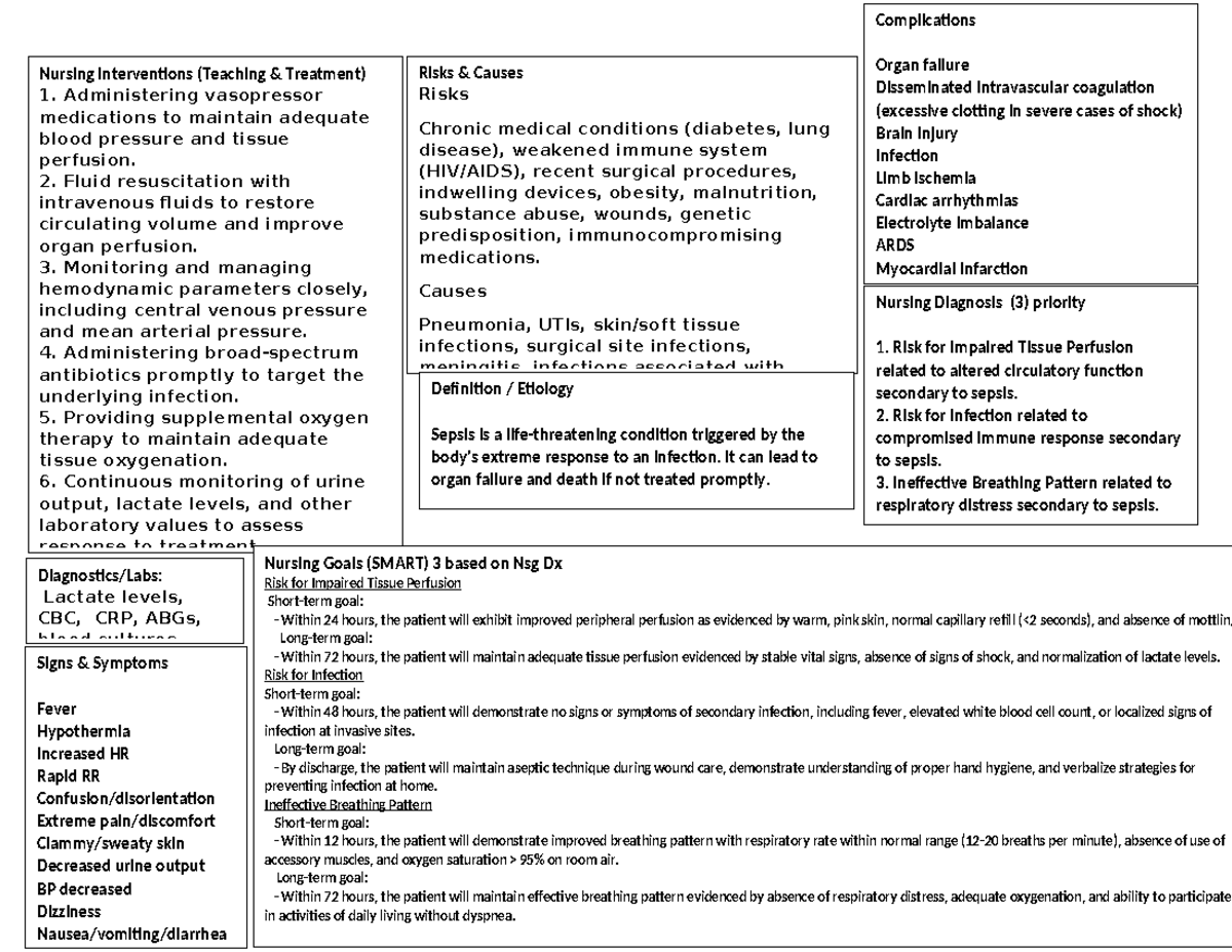 Concept map sepsis - /v O Risks & Causes Risks Chronic medical ...