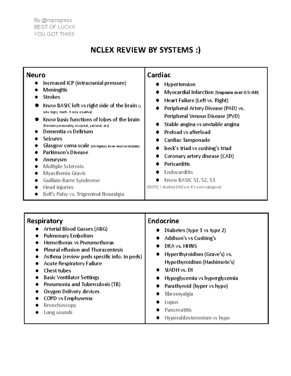 Nclex Review BY Systems ) BEST OF LUCK!! YOU GOT THIS!! NCLEX REVIEW