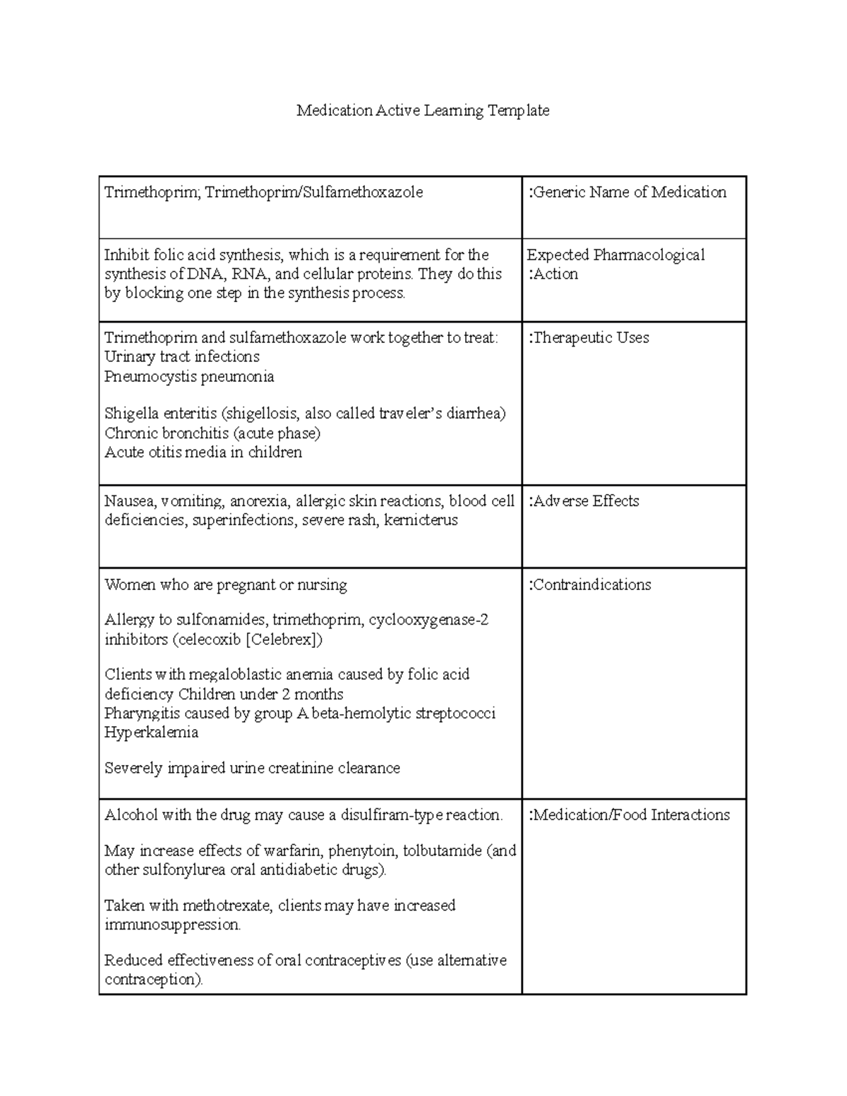 Sulfonamides Medication Active Learning Template Trimethoprim
