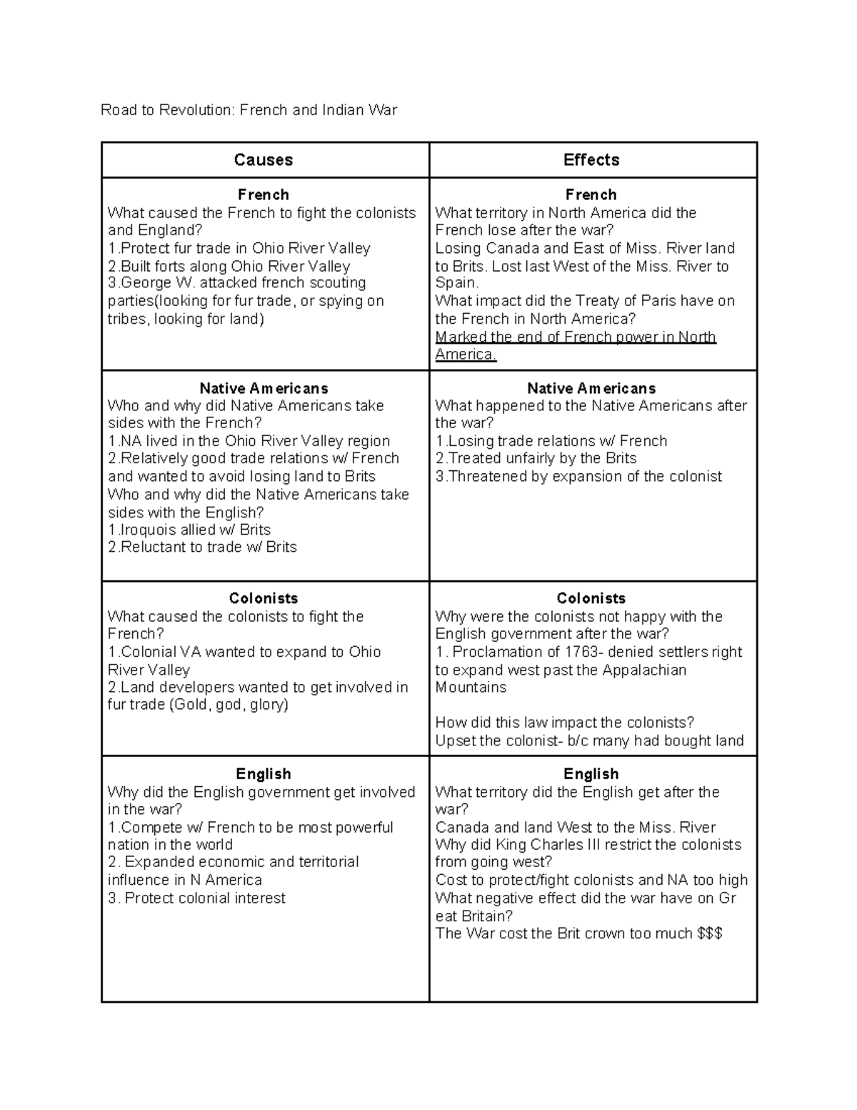 10+ Apush Chapter 3 Review - JiahShaila