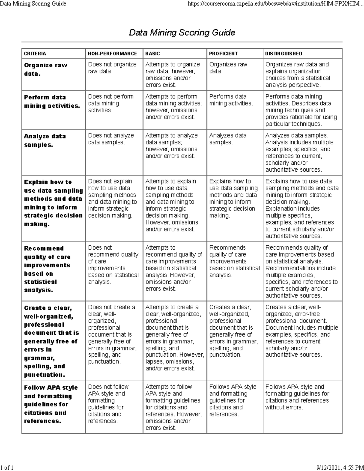 Data Mining Scoring Guide - HIM4630 - CU - Studocu