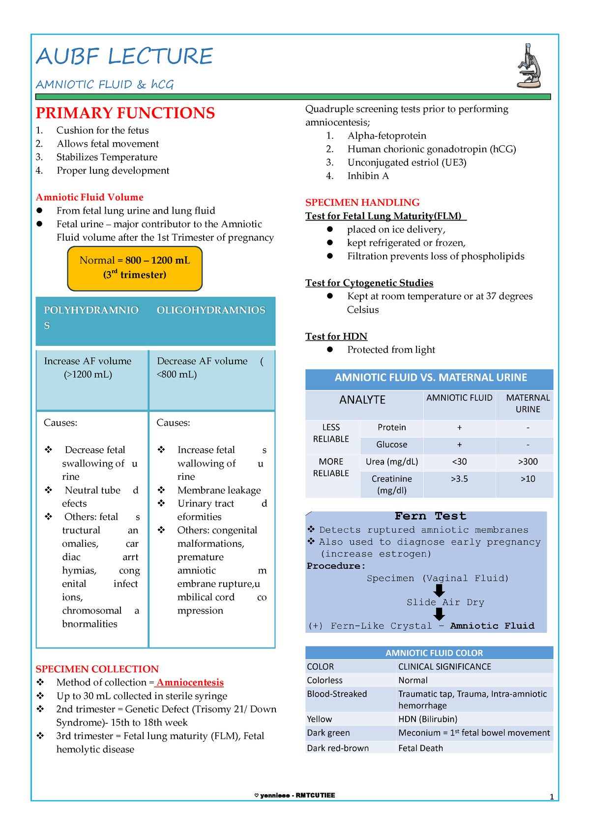 Amniotic Fluid & H CG - Aralin Mo Beh - AUBF LECTURE AMNIOTIC FLUID ...