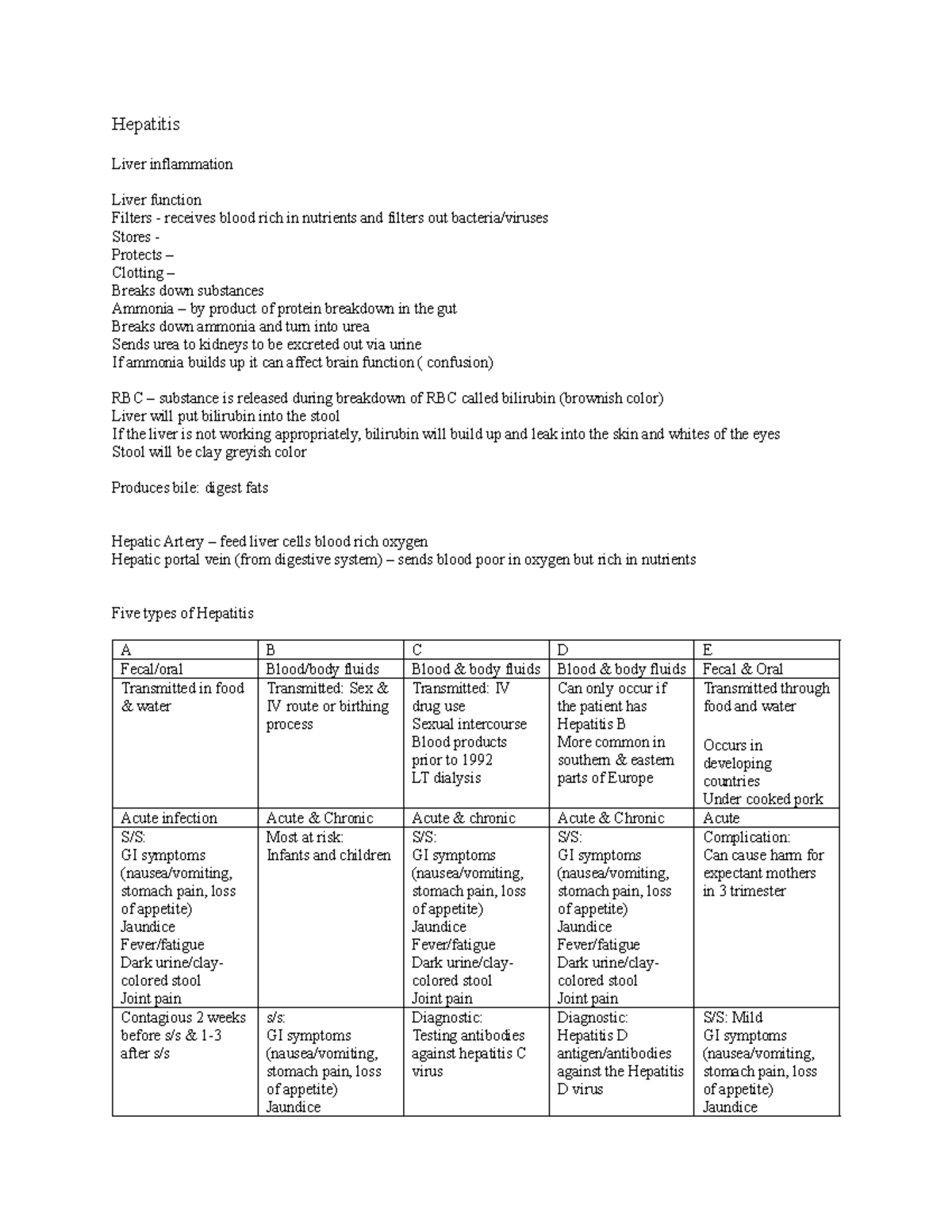 Hepatitis - Notes - Hepatitis Liver inflammation Liver function Filters ...