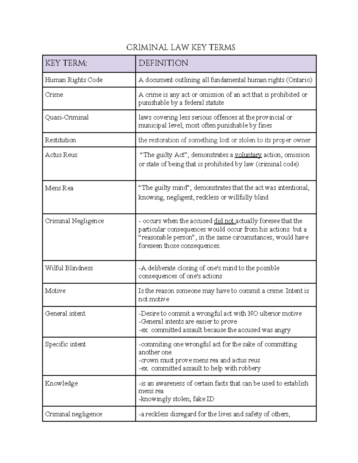 Canadian law grade 11 key terms CRIMINAL LAW KEY TERMS KEY TERM