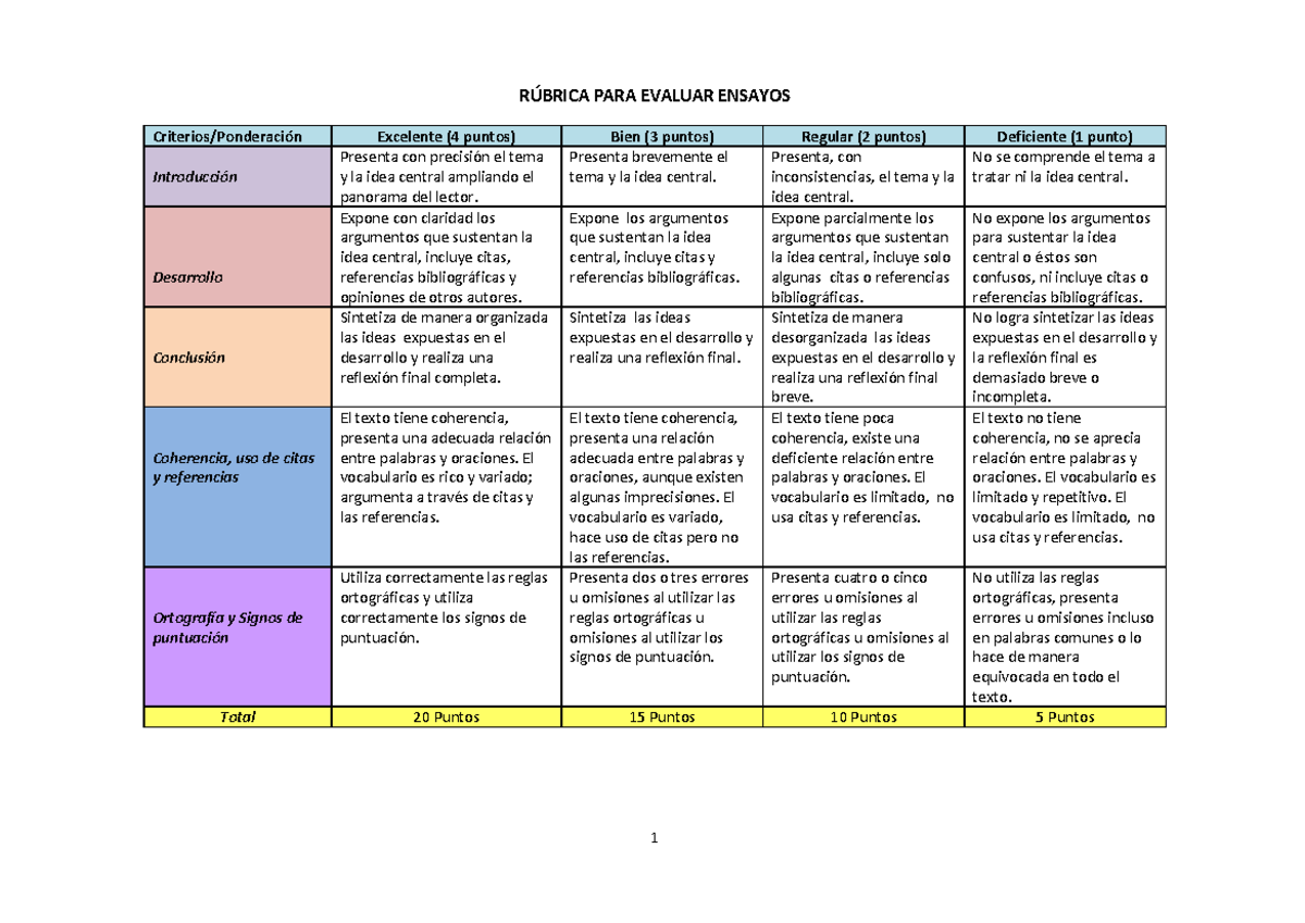 Tarea Rubricas Rbrica Para Evaluar Ensayos Criterios