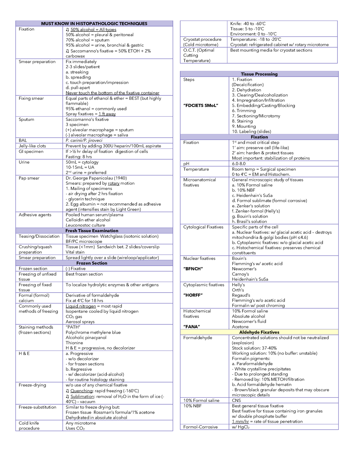 Histotech-quick-review - MUST KNOW IN HISTOPATHOLOGIC TECHNIQUES ...