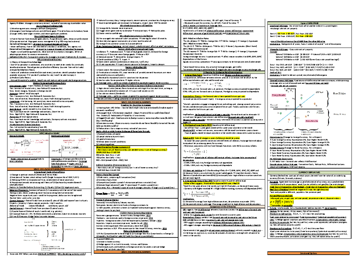 Finance Cheat Sheet