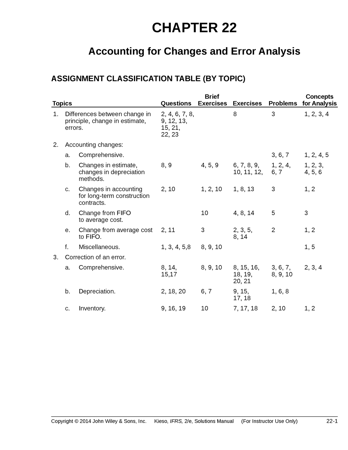 Kieso IFRS2e SM Ch22 - Sdds - CHAPTER 22 Accounting For Changes And ...