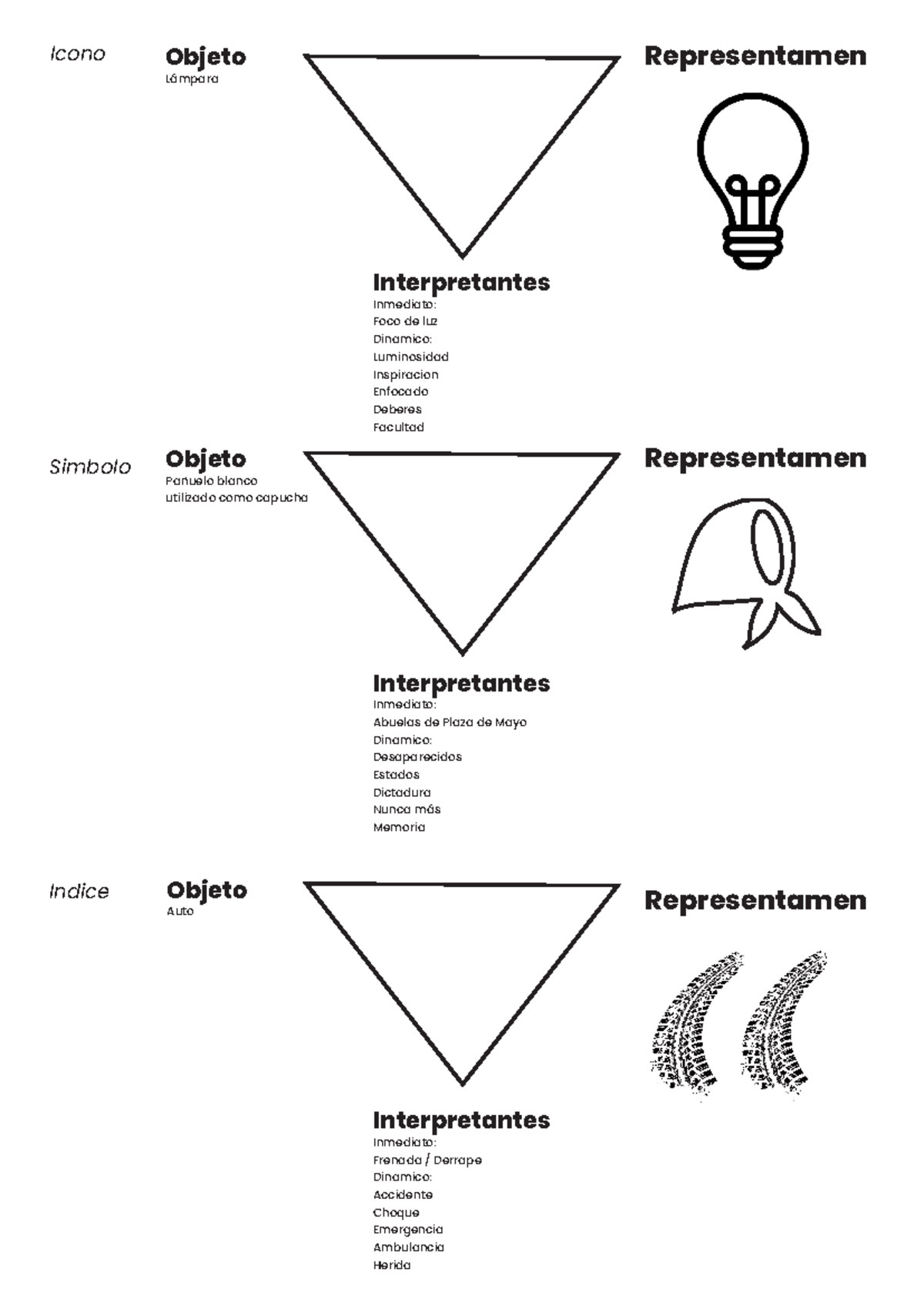 Actividad semiosis - Métodos de diseño - Representamen Icono Simbolo ...