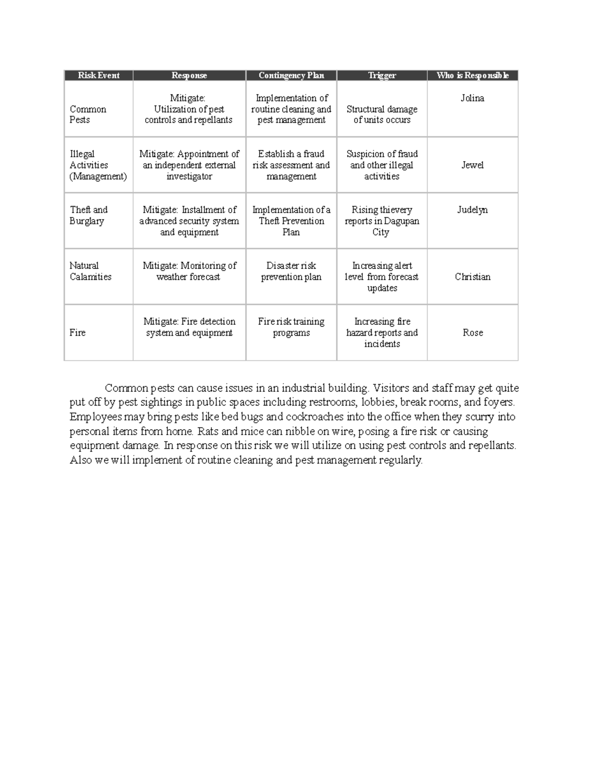 risk-response-matrix-risk-event-response-contingency-plan-trigger-who