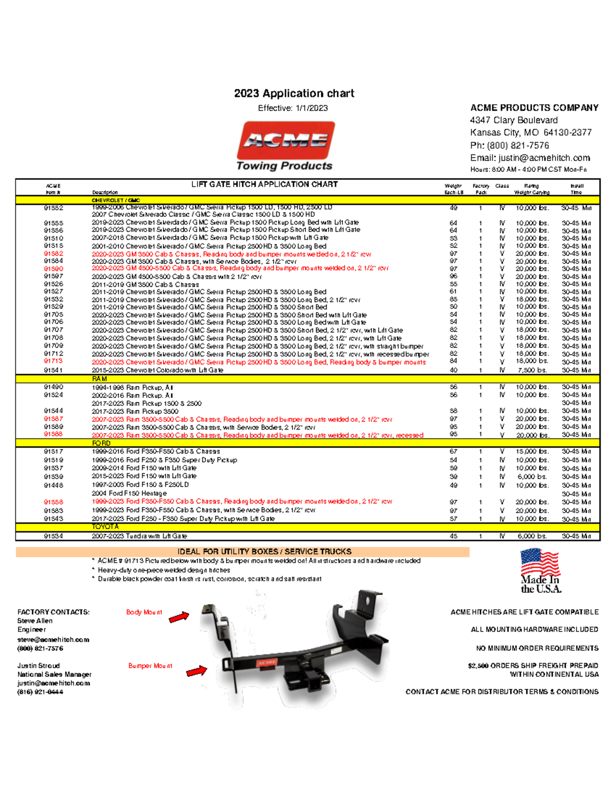 Truck mechanical termonology 2023 Application chart Effective 1/1