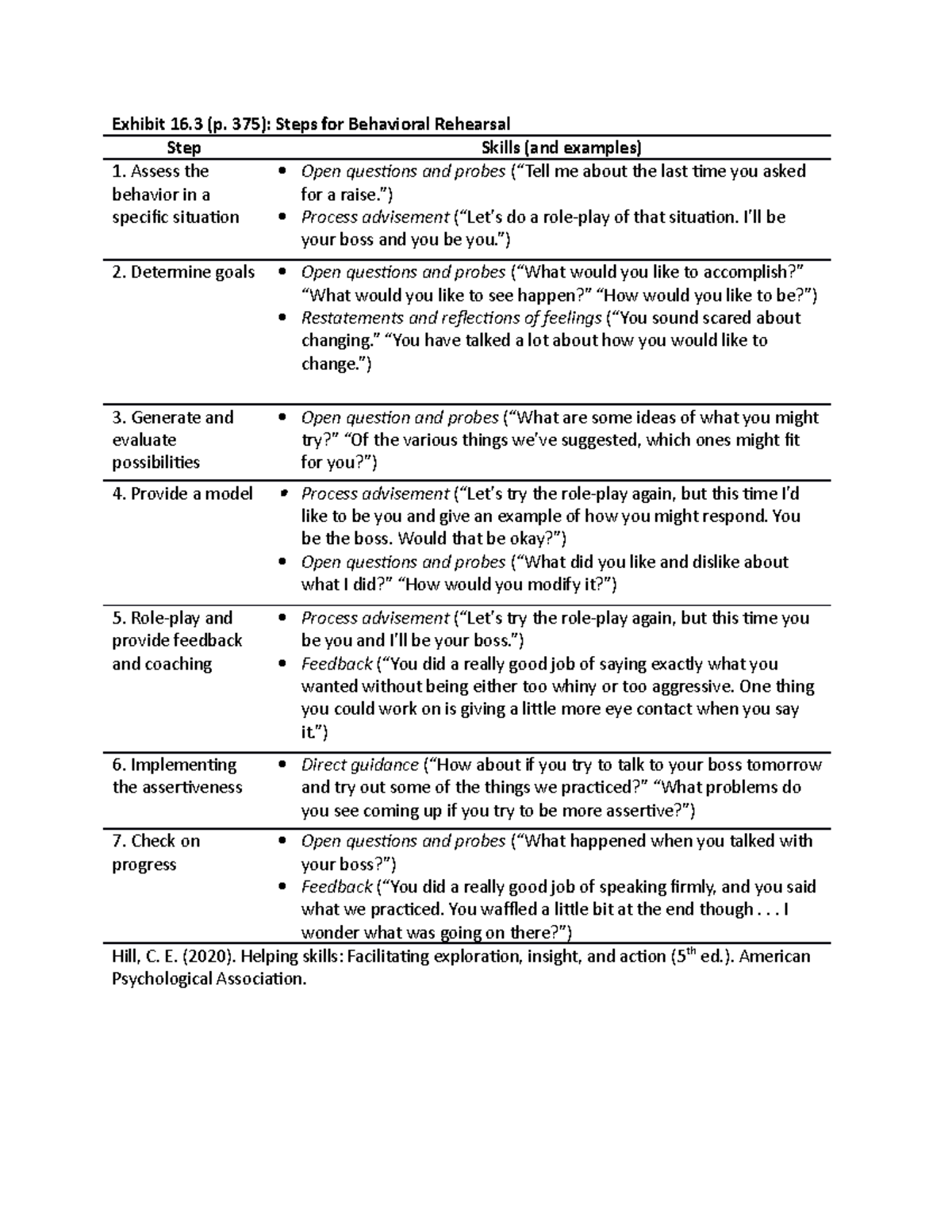 Exhibit 16.3 - Behavioral Rehearsal - Exhibit 16 (p. 375): Steps for ...