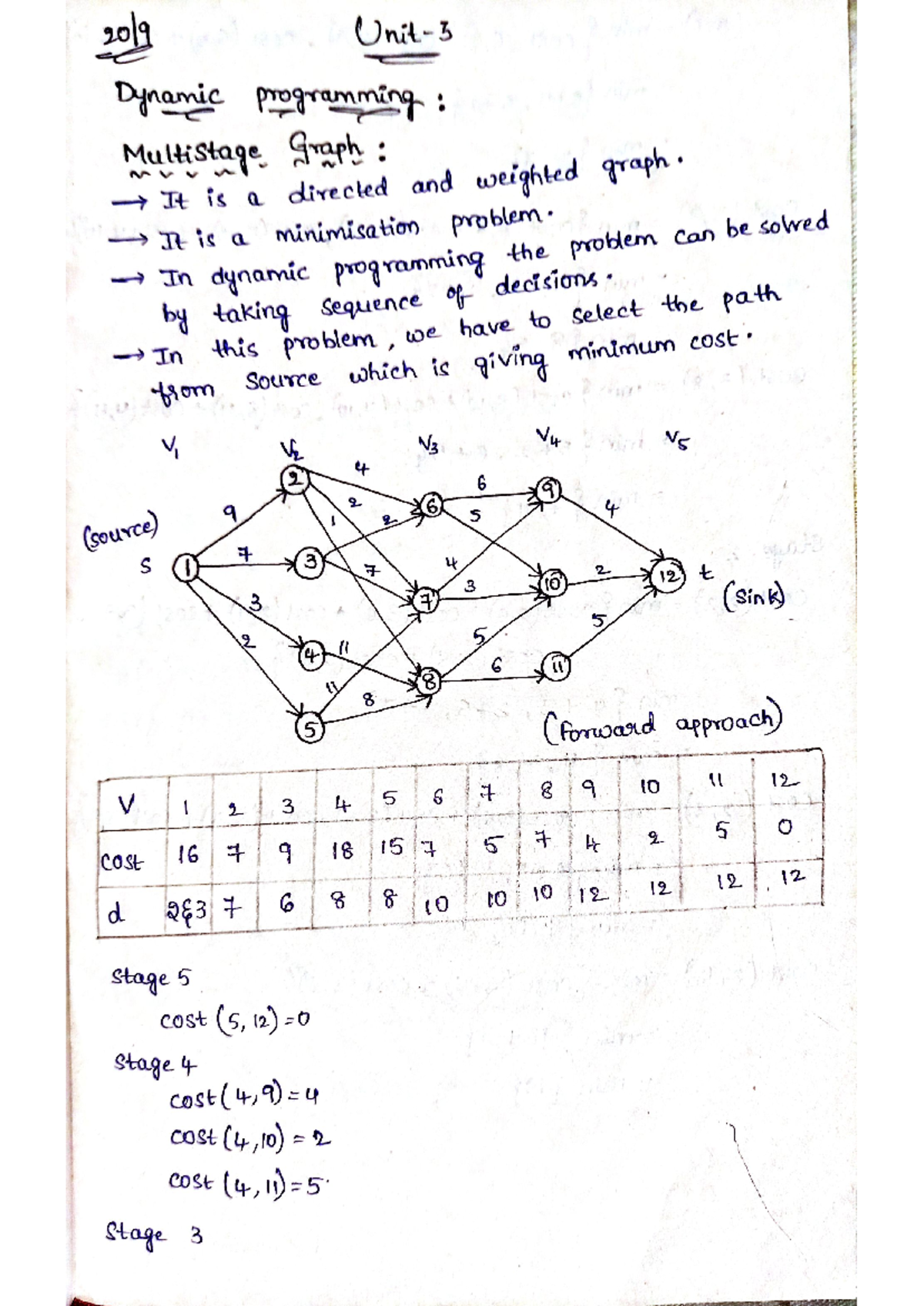 DAA 3,4,5 - nothing - 2019 Dynamic programming : Multistage Graph It is ...