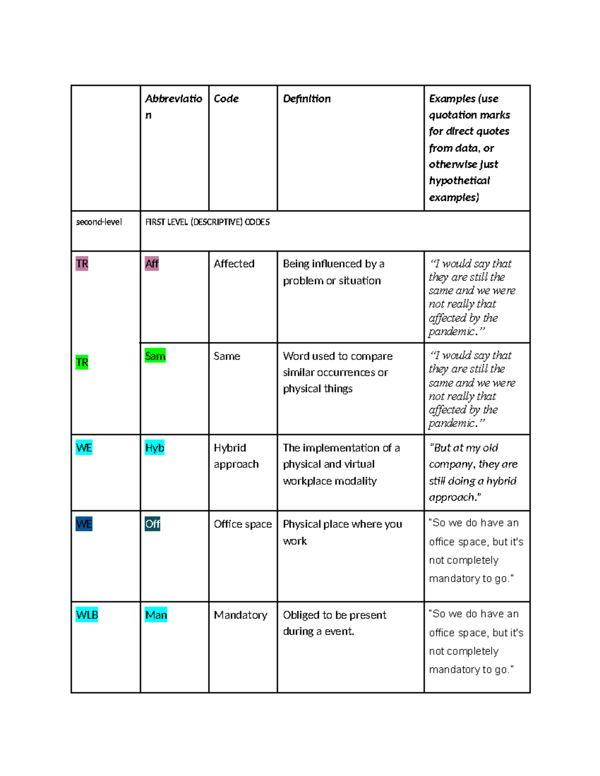 Codebook - Revision Lecture 4 Exercise - Abbreviatio n Code Definition ...
