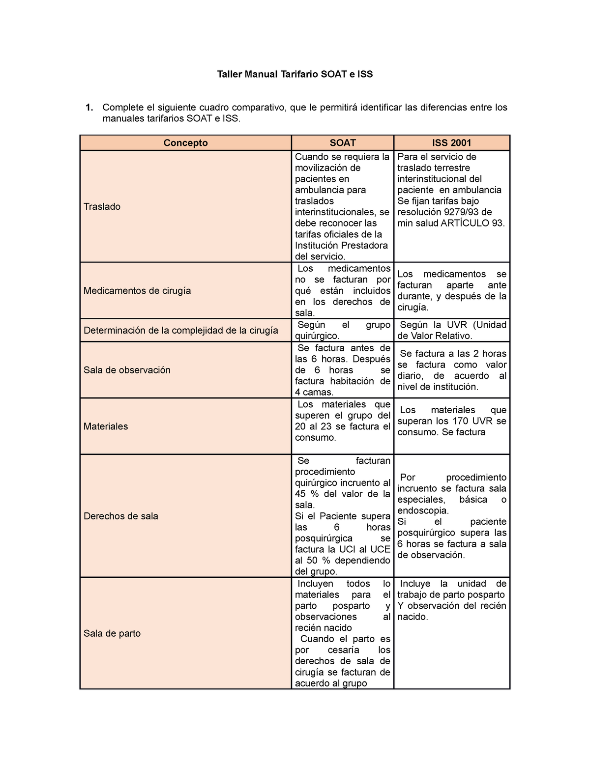 Taller Manual Tarifario SOAT e ISS Complete el siguiente cuadro