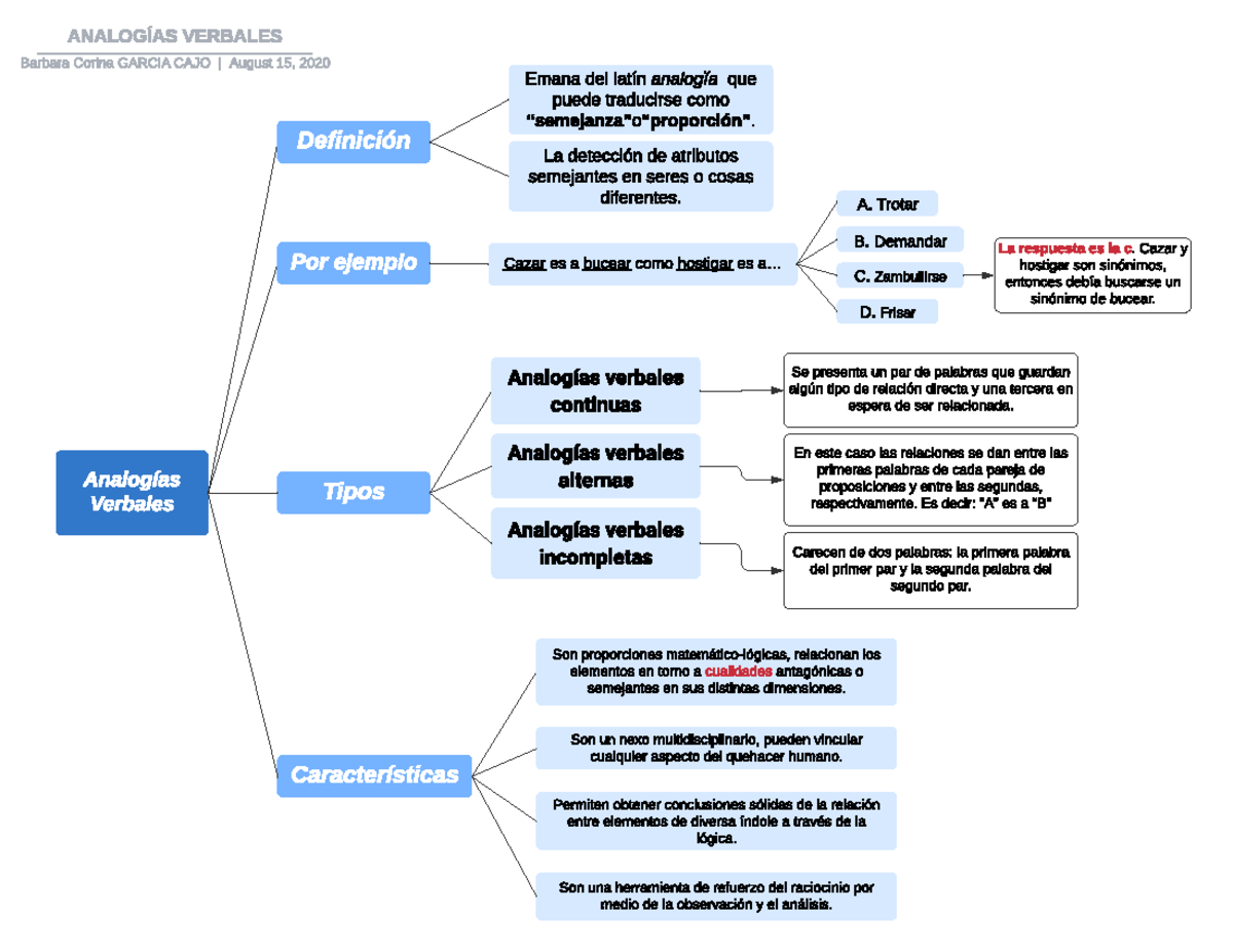 TEMA 21 - Analogias Verbales comprensión y redacción de textos utp 2020