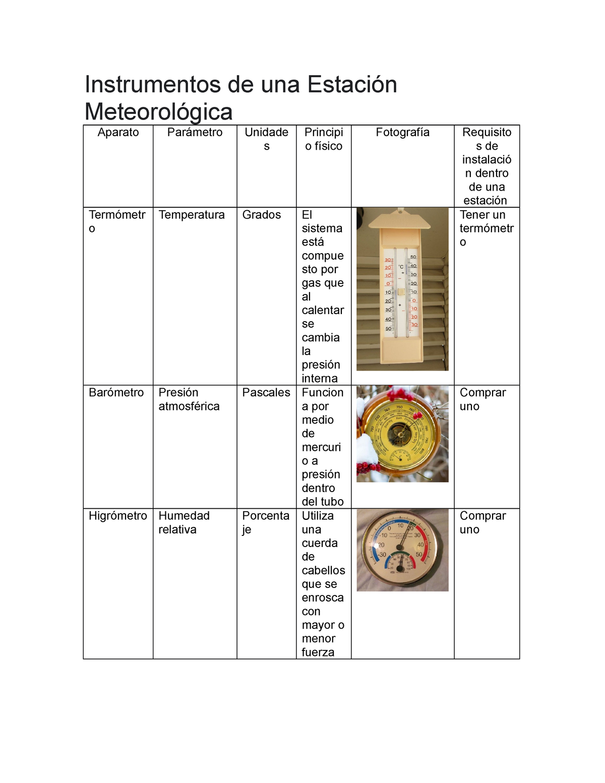 Instrumentos De Una Estación Meteorológica - Instrumentos De Una ...