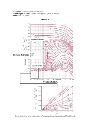 Tarefa 2 - Um tanque isolado de 0,15 m3 contém gás hélio a 3 MPa e 130 ...