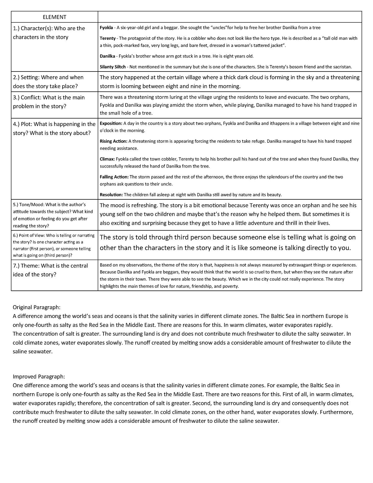 english-1hffghhhhhhhhhhhhhhhh-element-1-character-s-who-are-the