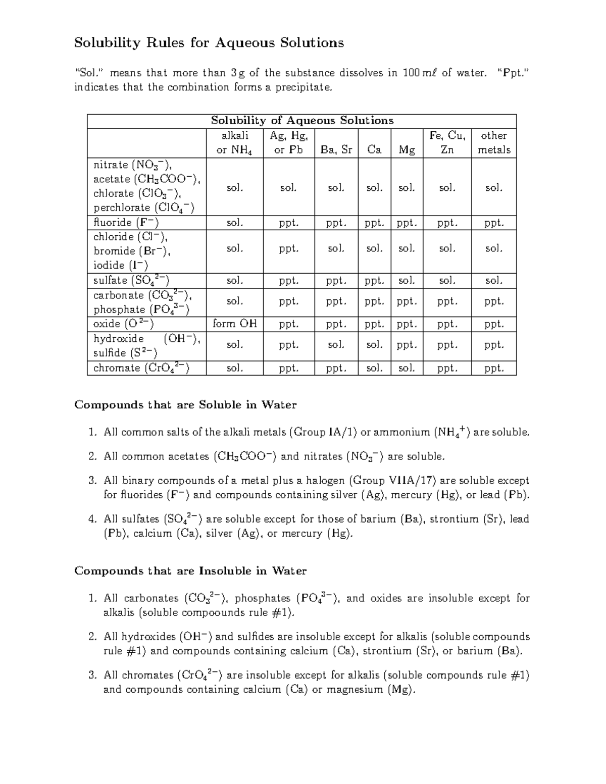 Solubility Rules - Summary General chemistry - CMY 117 - UP - StuDocu