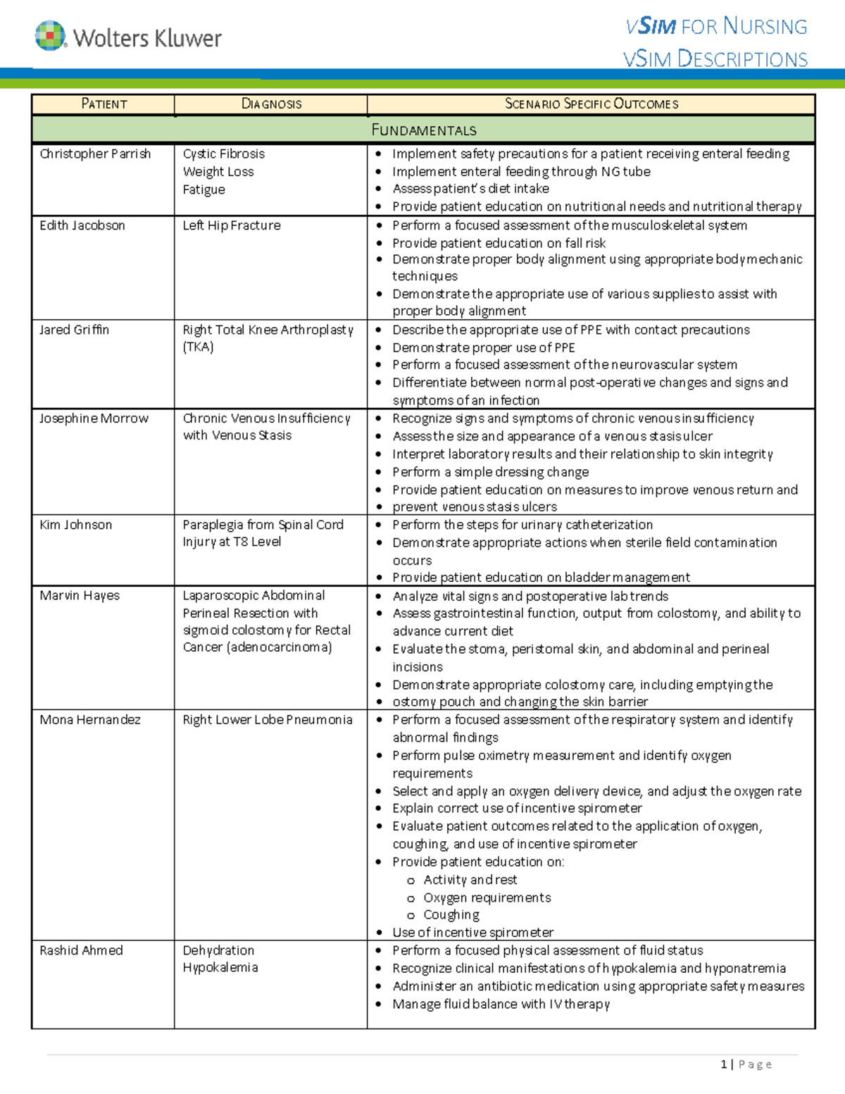 Scenario Descriptions v Sim Fundamentals - V SIM FOR NURSING VSIM ...