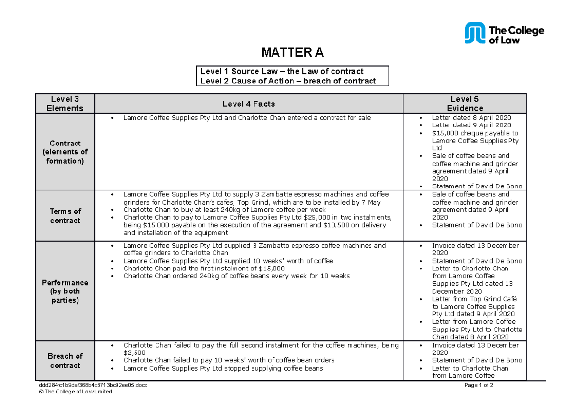 assessment-1-college-of-law-matter-a-level-1-source-law-the-law