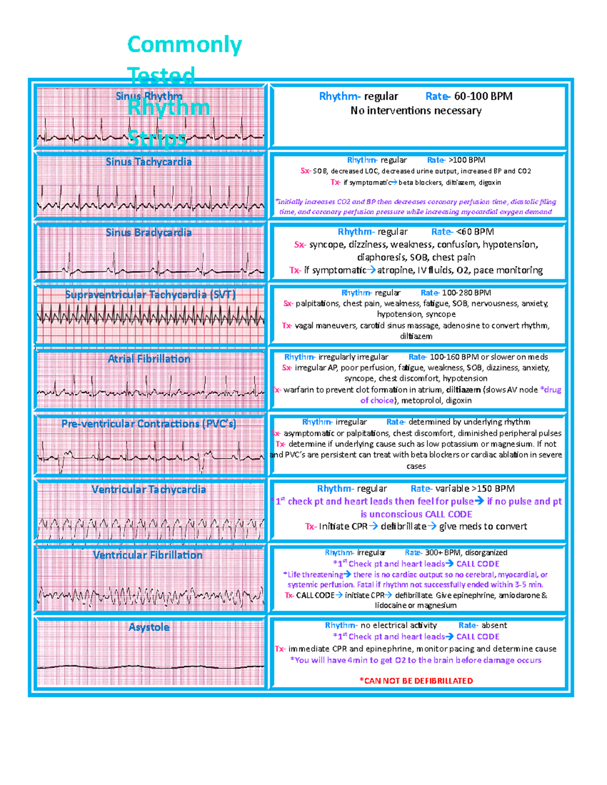 Rhythm Strips - Sinus Rhythm Rhythm- regular Rate- 60-100 BPM No ...