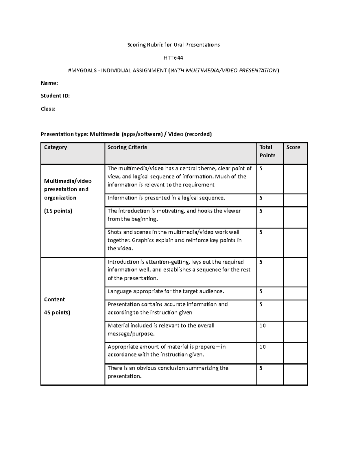 Scoring Rubric For Ind Assignment Oct 22 Mac 233 Scoring Rubric For Oral Presentations Htt 9085