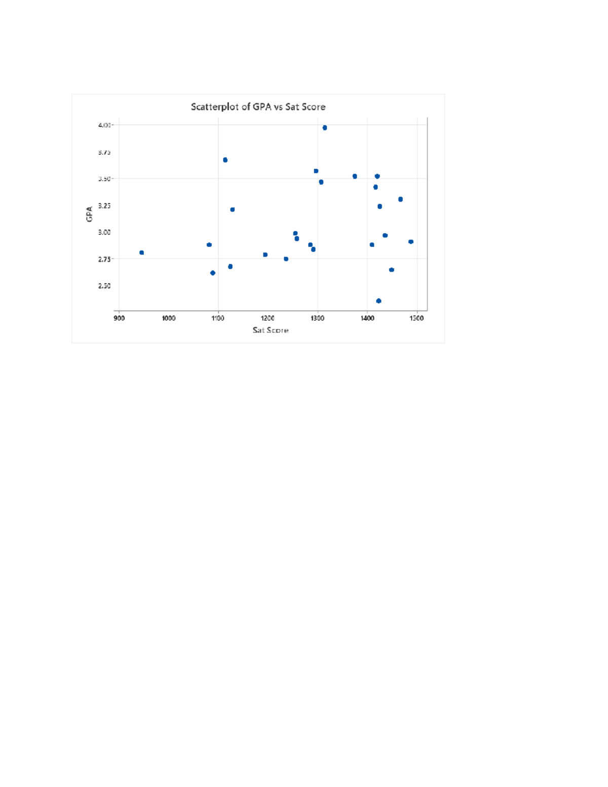 minitab-11-math-2410q-studocu