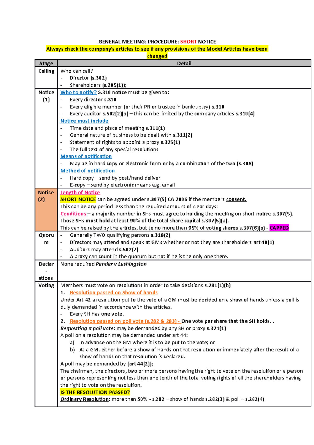 General Meeting- Procedure- Short Notice - GENERAL MEETING: PROCEDURE ...