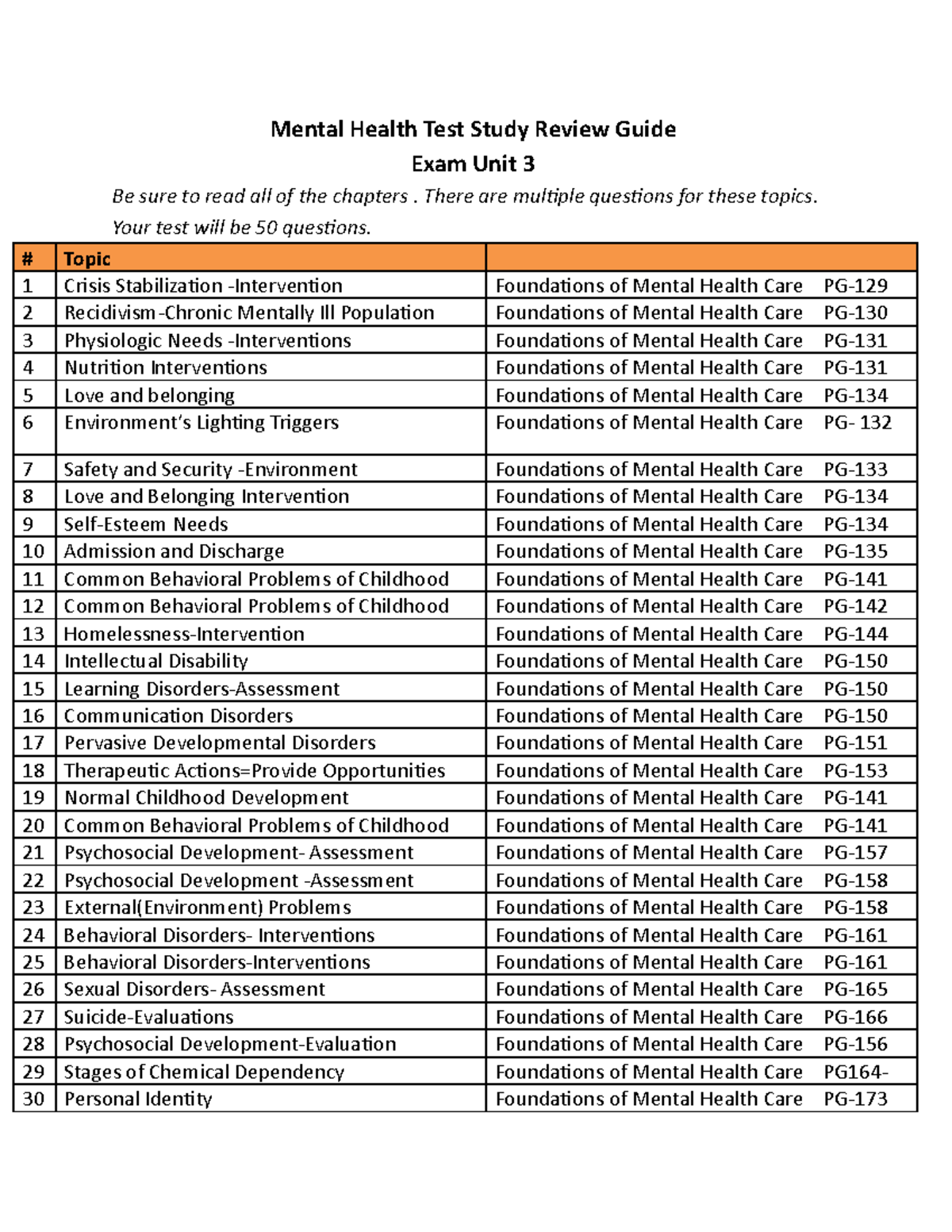 Mental Health Test Study Guide Unit 3 2023 Mental Health Test Study