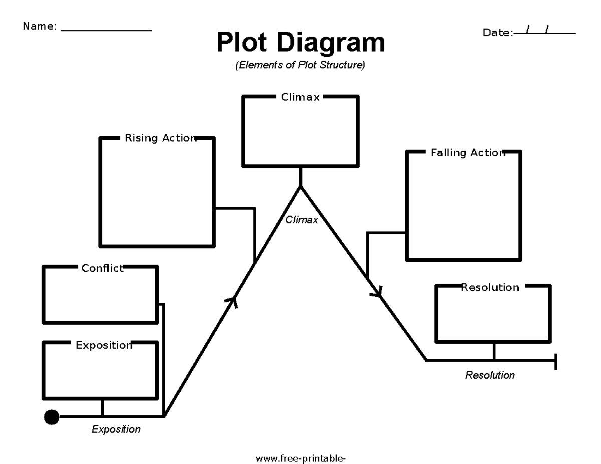 01. Plot diagram template - Name: Plot Diagram (Elements of Plot ...