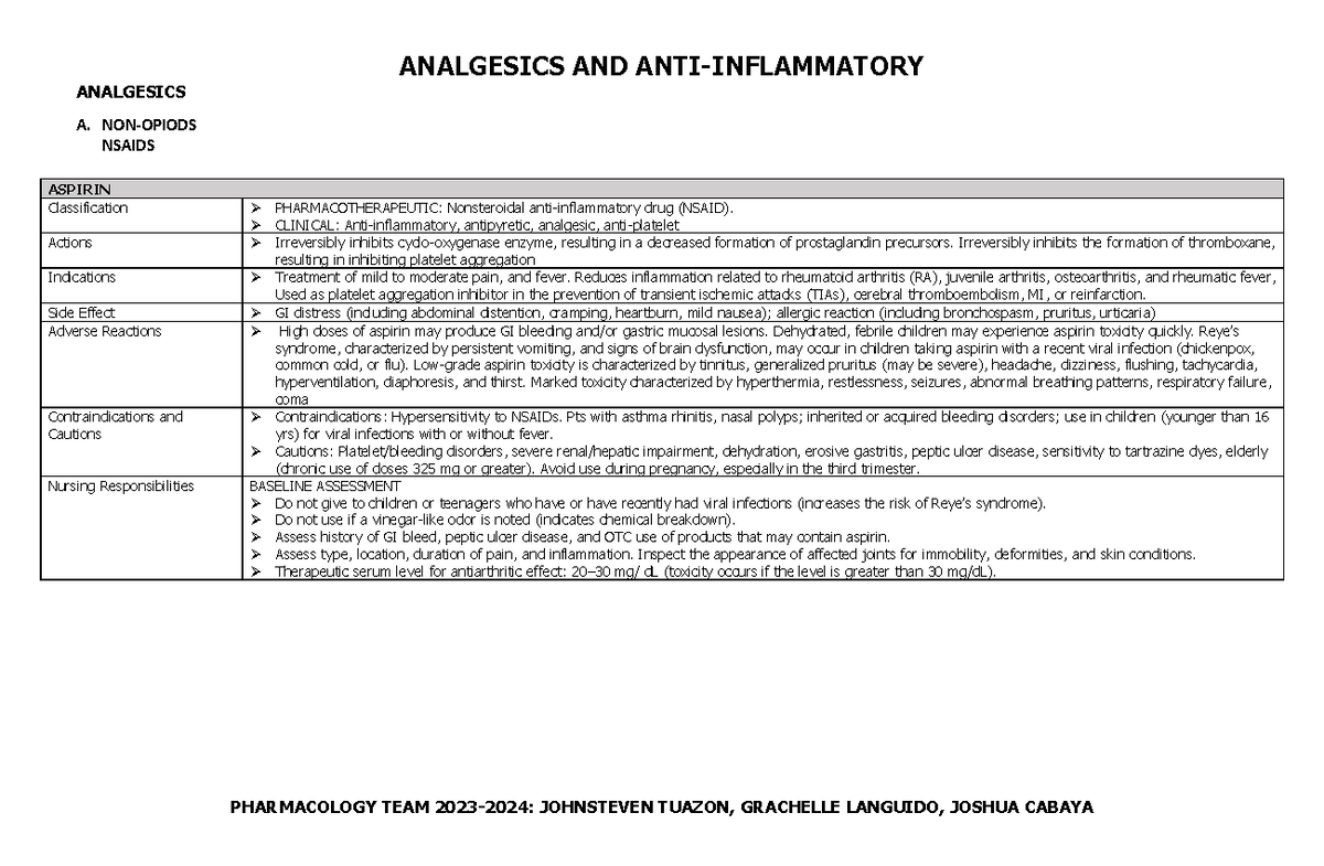 Midterm ILG Analgesics AND ANTI Inflammatory - ANALGESICS A. NON-OPIODS ...