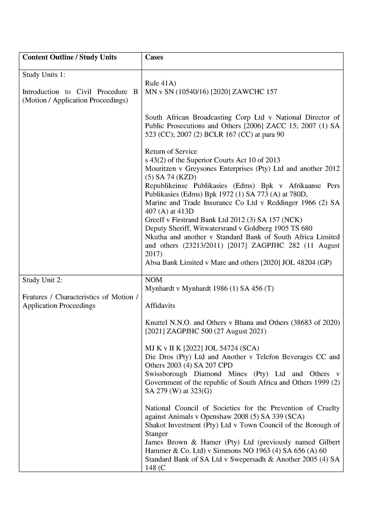 Civil B Topics And Cases 2 - Content Outline / Study Units Cases Study ...