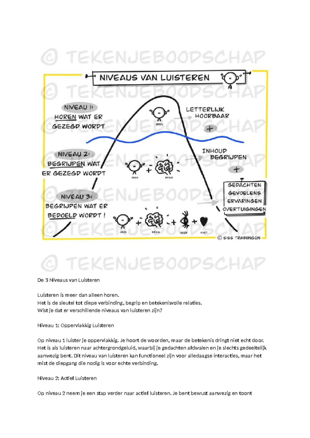 Niveaus Van Luisteren - Het Is De Sleutel Tot Diepe Verbinding, Begrip ...