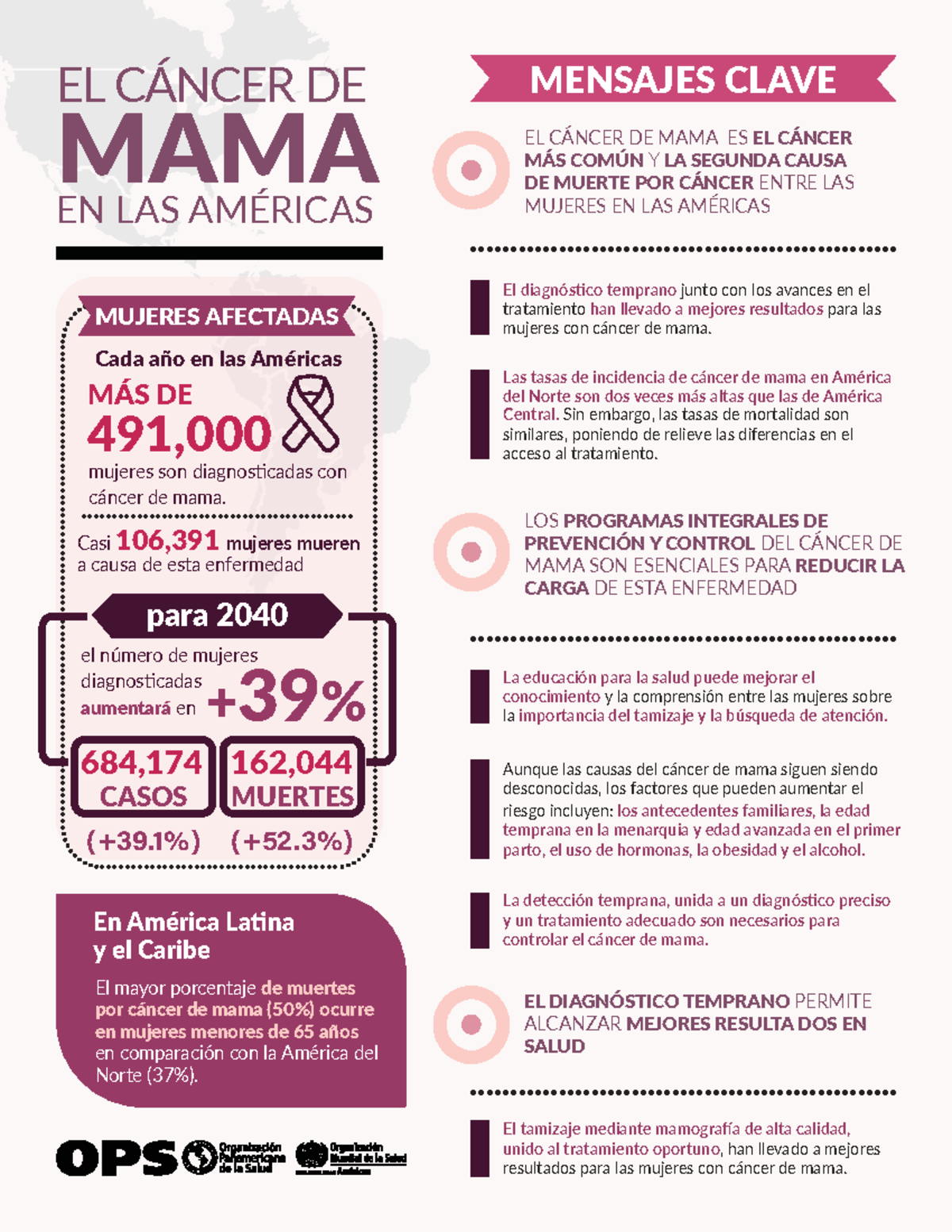 Fact-sheet-Breast Cancer 2020 - EL CÁNCER DE MAMA EN LAS AMÉRICAS ...