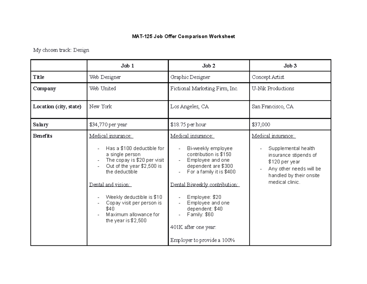 Job Offer Comparison Worksheet