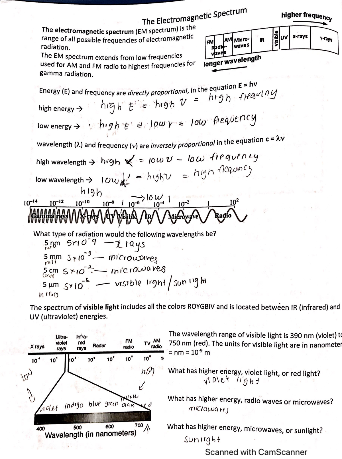 Spectrum Problems?  Quick Solutions And Workarounds - pjv48li