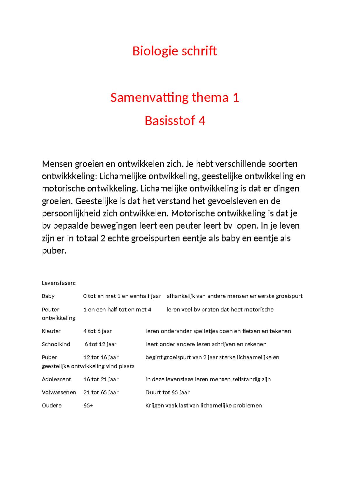 Biologie Schrift - Biologie Schrift Samenvatting Thema 1 Basisstof 4 ...