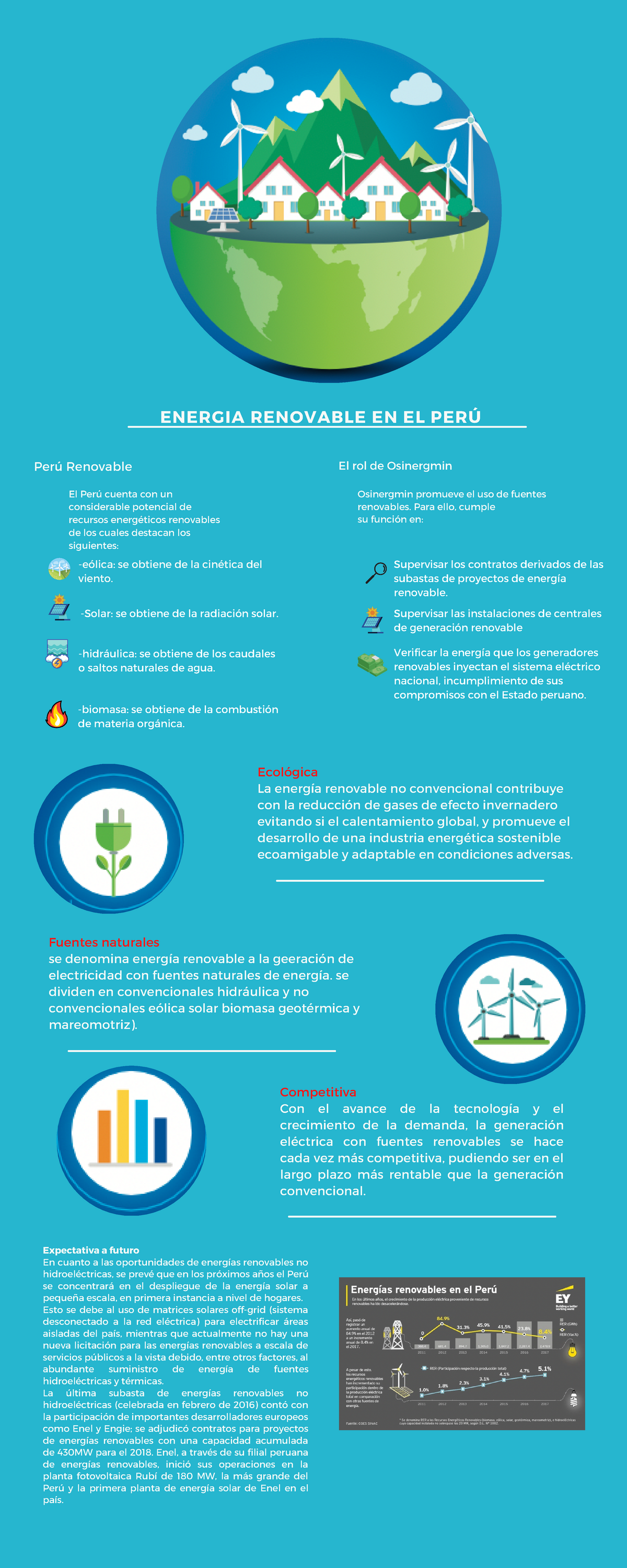 Infografia Sobre La Energia Y El Agua Energia Renovable En El PerÚ Perú Renovable El Perú 9737