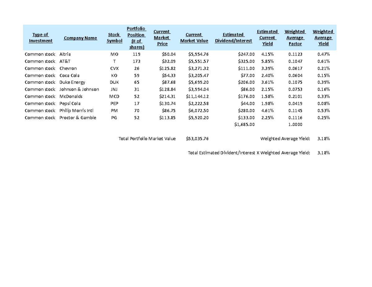 Unit 4 - Investment Portfolio Evaluation - Excel - Type of Investment ...