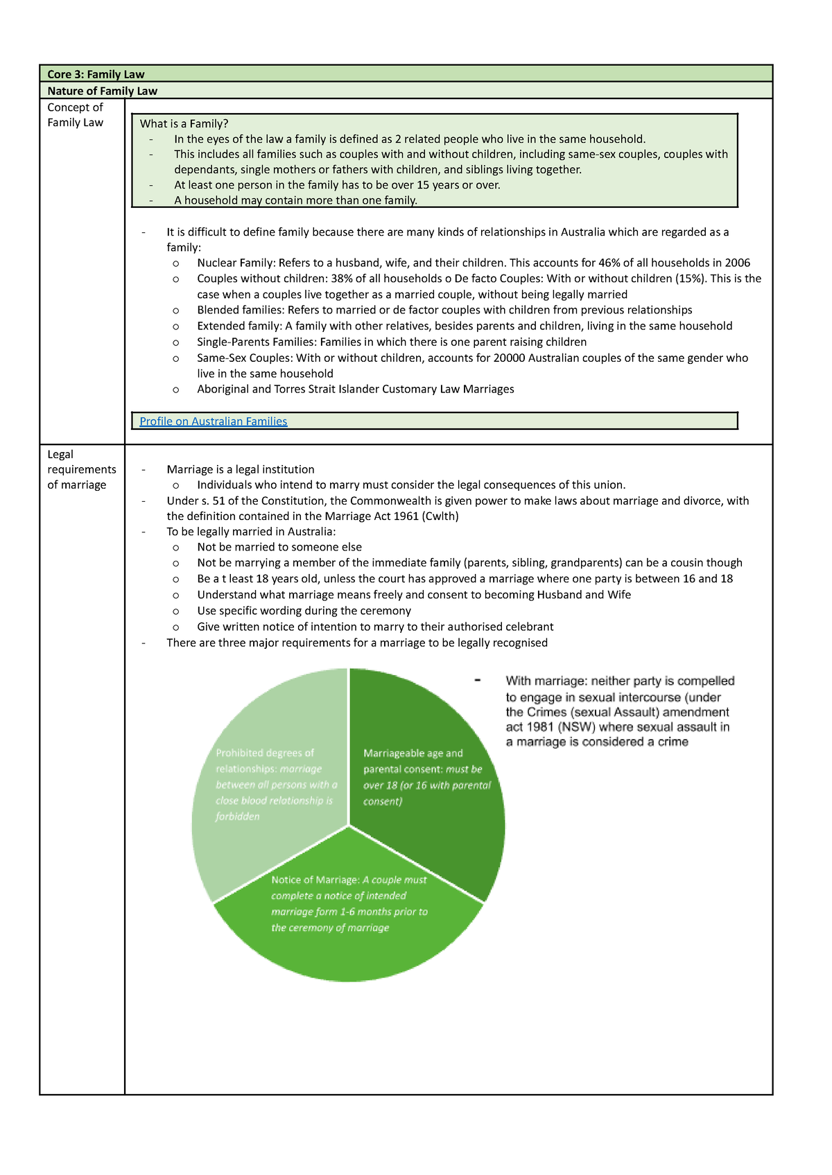 core-3-family-law-core-3-family-law-nature-of-family-law-concept-of