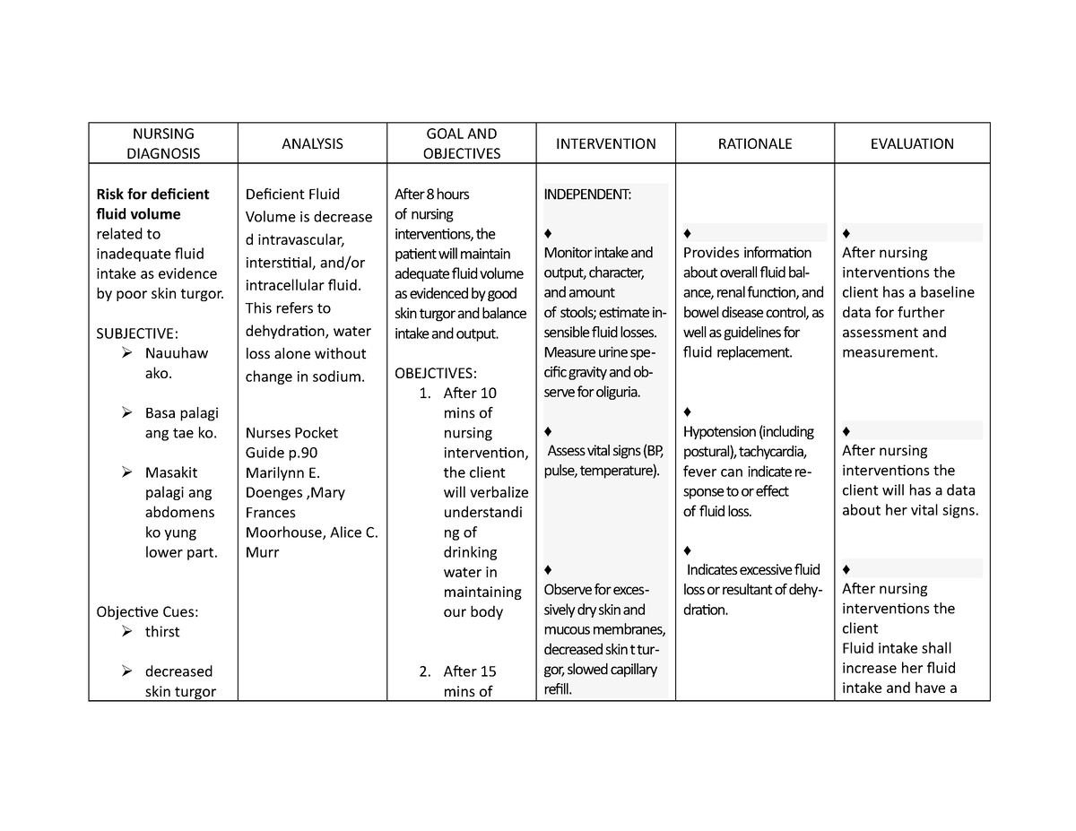 Ncp Fluid Volume Deficit Nursing Diagnosis Analysis Goal And