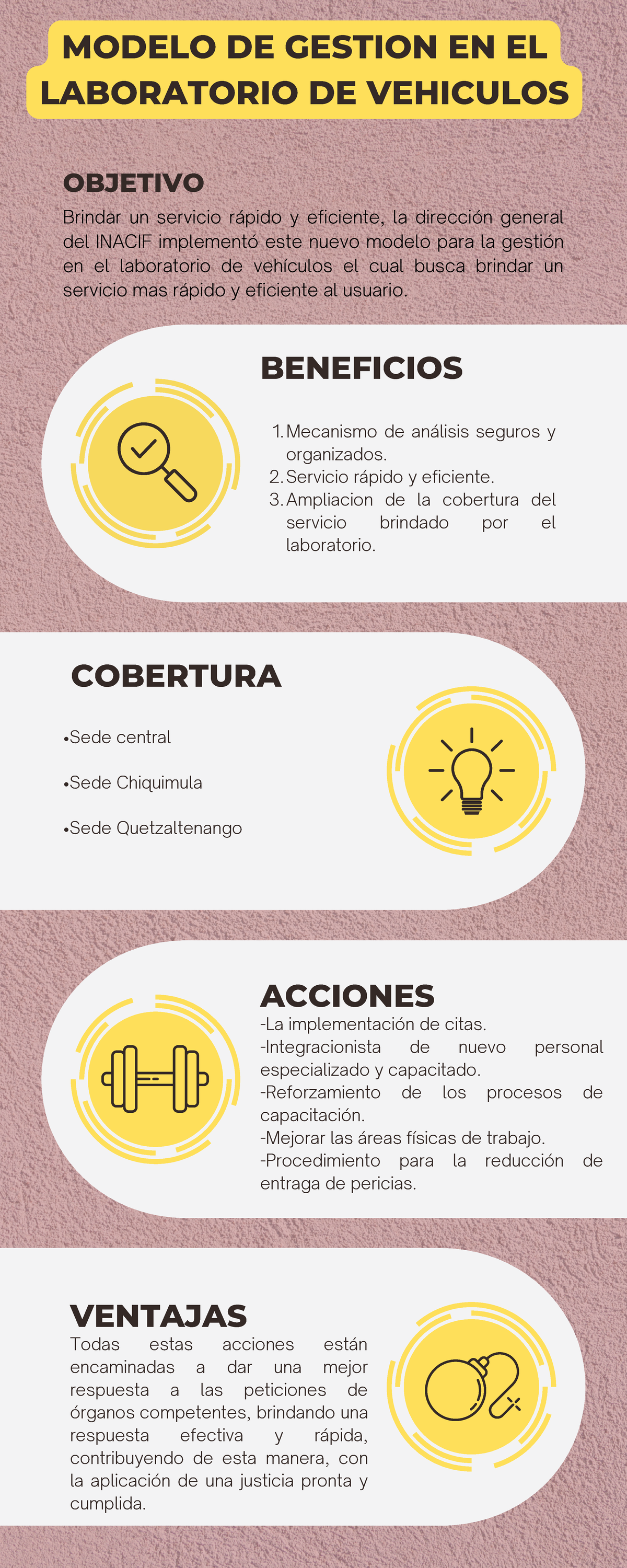 Inacif Vehiculos - tarea - BENEFICIOS ACCIONES COBERTURA VENTAJAS ...
