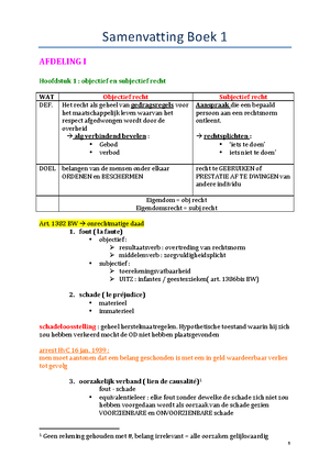 Samenvatting IRW - Verschil Tussen Objectief En Subjectief Recht ...