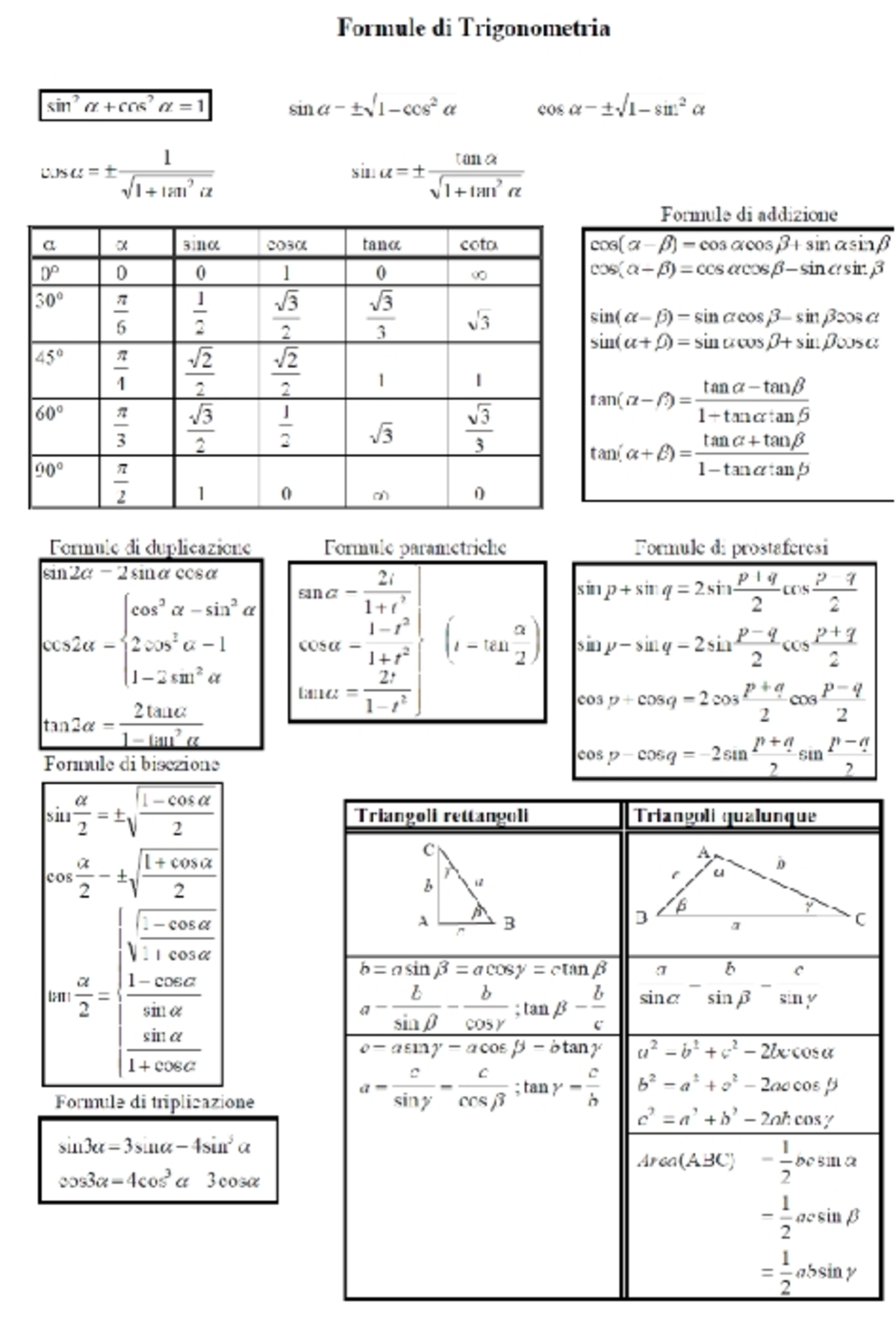 Trigonometria Formulario - Formule di Trigonometria sin a a cos a a ...